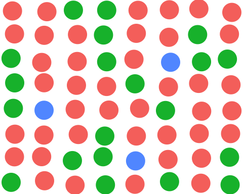 Searching for a lone red circle among blue circles and red squares. The average time it takes for a participant to find the target increases steadily with number of distractors.