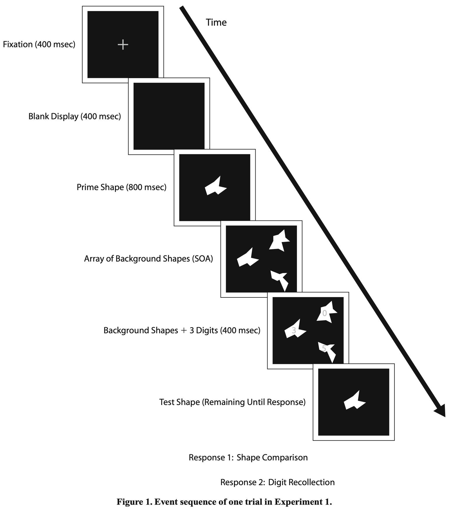 Schematic of the trial sequence in the Huang and Pashler (2007) study.